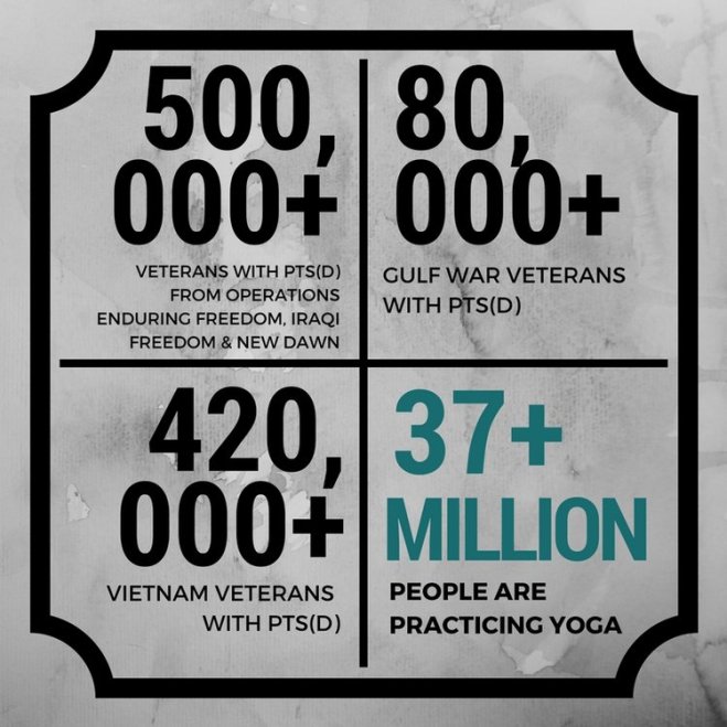 PTSD Infographic. Yoga for Veterans. Yoga with Gail